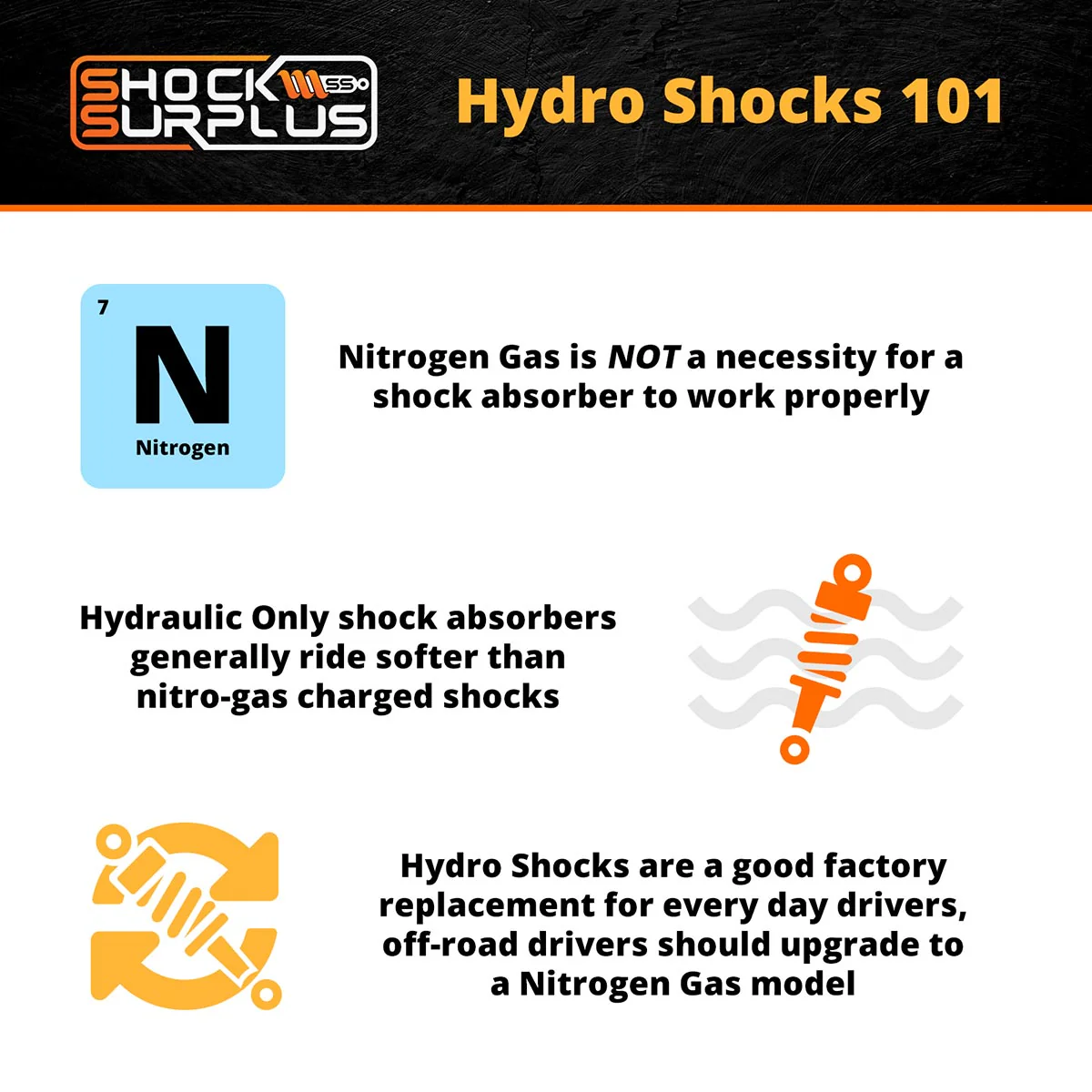 Skyjacker H7000 Hydro Shocks Front Pair for 2009-2011 Ram 2500 RWD w/1-2.5" lift MegaCab - Image 5