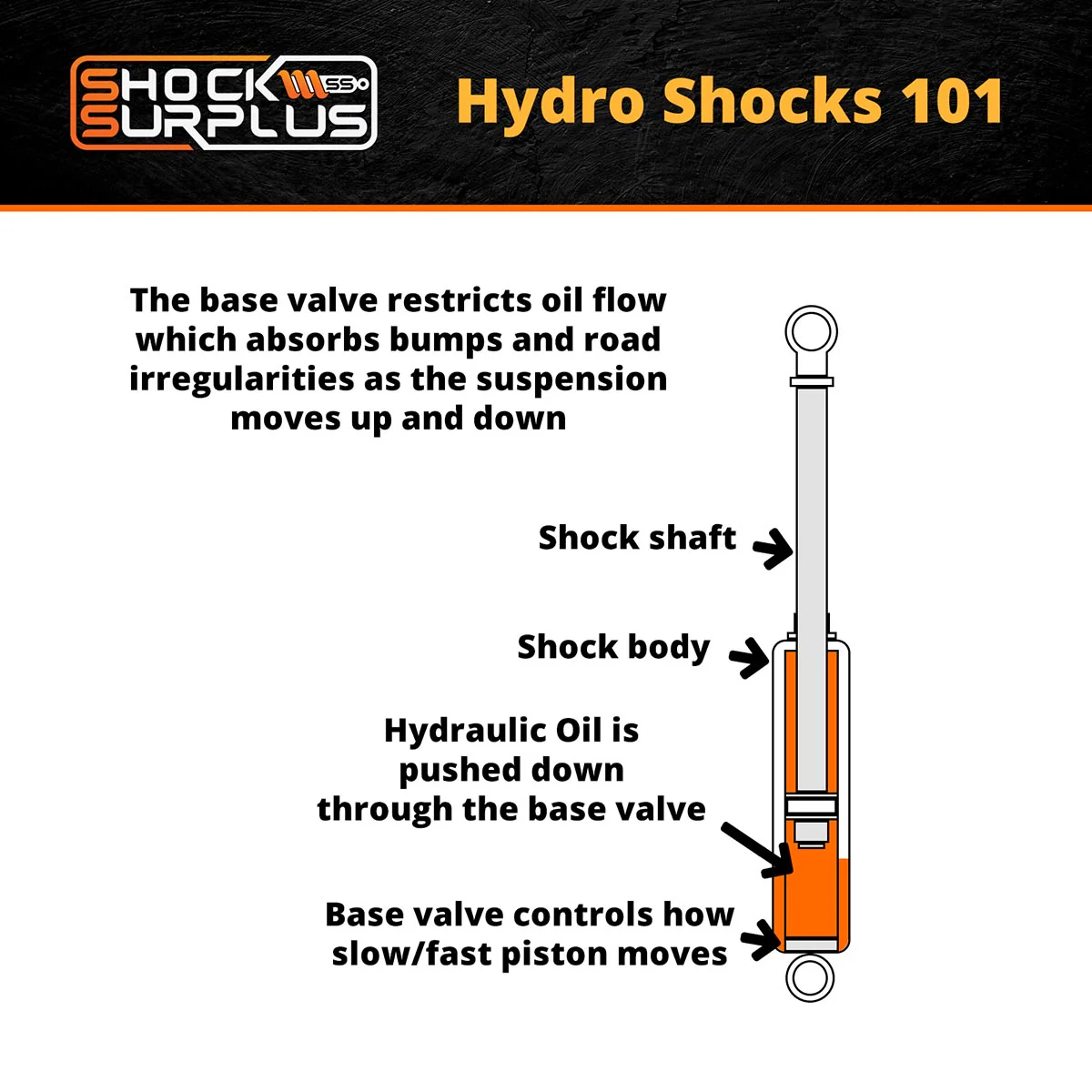 Skyjacker H7000 Hydro Shocks Set for 1955-1975 Jeep CJ5 4WD - Image 4